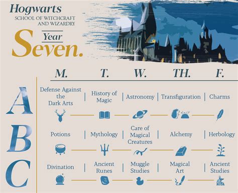 seventh harry potter|harry potter 7th year classes.